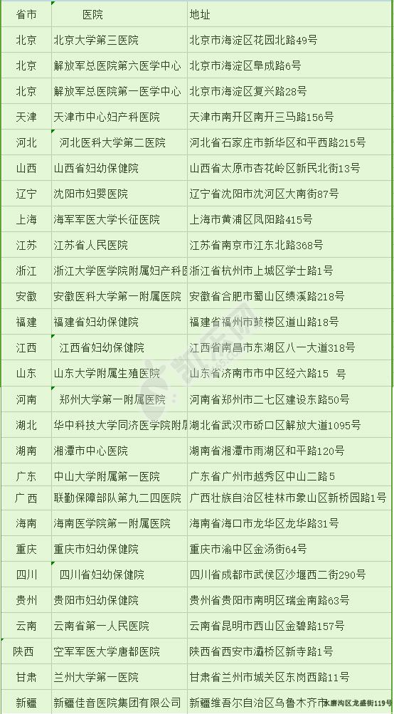 正规供卵试管婴儿医院有哪些？(图2)