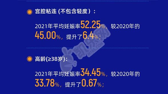 宫腔粘连试管成功率多大?权威解读(图2)