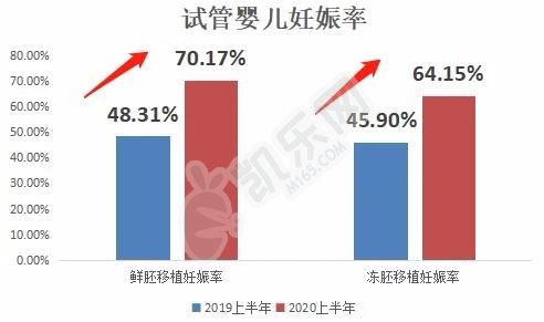 广州试管成功率高的私立医院是哪些？(图3)