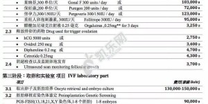 2022试管大概花多少钱（附不同地区试管费用）