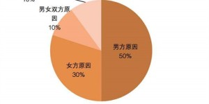 四川哪个医院做试管成功率高 附四川试管婴儿费用