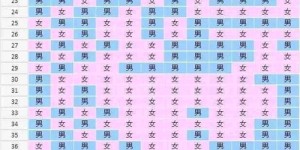 生男生女清宫图还有口诀？怎么看清宫图准确