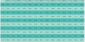 男孩身高体重对照表，看看你家孩子发育合格没
