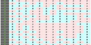 生男生女清宫图应该怎么看 在线教你几种看清宫图的方法