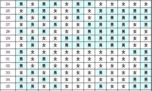 2022生男生女清宫图准不准 生男生女早已决定的好