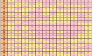 清宫图看宝宝性别的依据是什么 生男生女清宫表准确度有多高