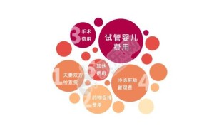 上海长海医院试管婴儿成功率高吗 附最新费用介绍