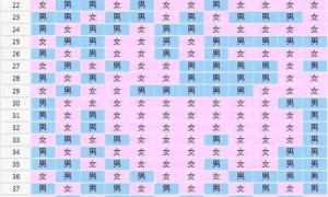 生男生女清宫图还有口诀？怎么看清宫图准确