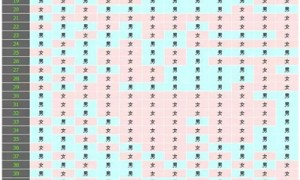 生男生女清宫图应该怎么看 在线教你几种看清宫图的方法